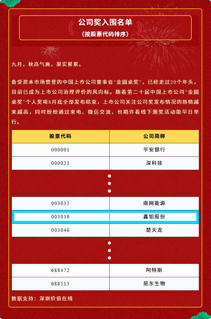 金圆桌入围名单.png